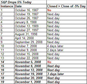 [2008-12-3+5pct+gaps+down.PNG]
