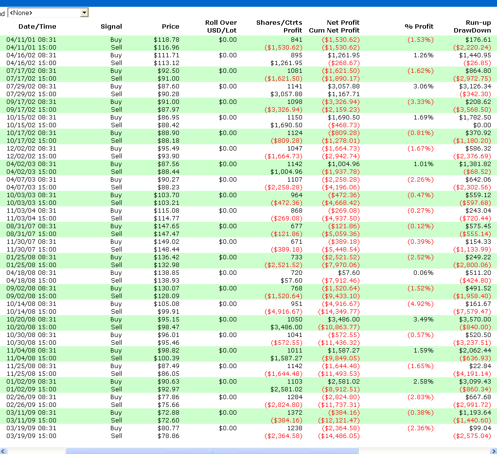 [2009-4-2+ex+gap+trades.png]