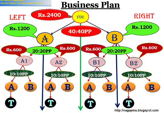 Binary options business plan
