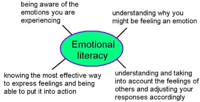 More on Emotional Literacy