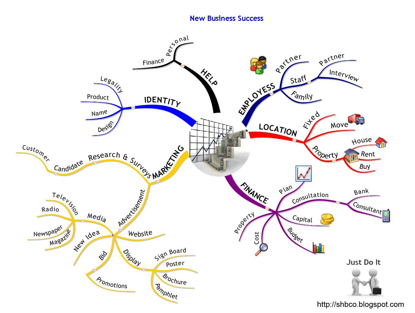 October 2010 Business Ideas october-2010-business-ideas