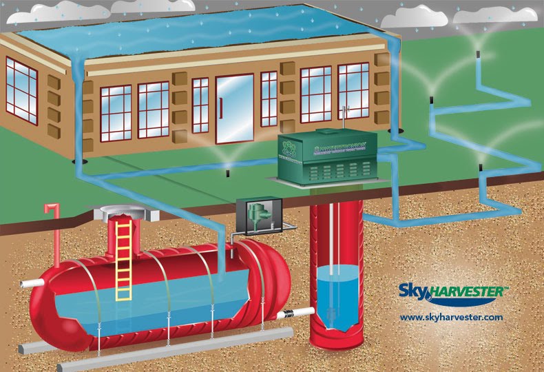 Rainwater storage tank sizing case study of a commercial building 08 image