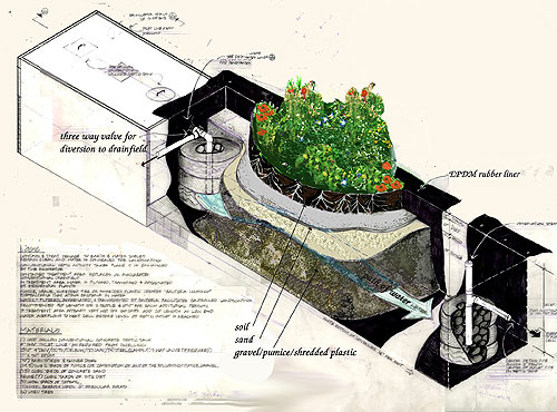 Curated visual reference: Visual Reference: Rain Water Harvesting In Buildings Earthships