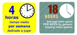 average time spent gaming