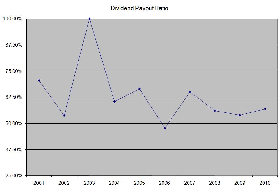 The Div Net December 2010