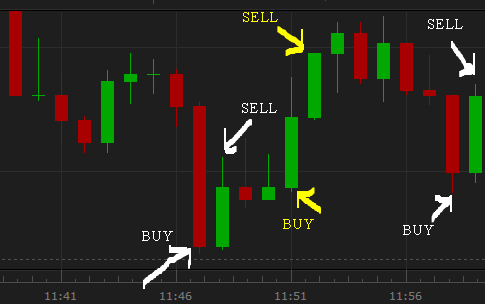 Forex buy dips sell rallies