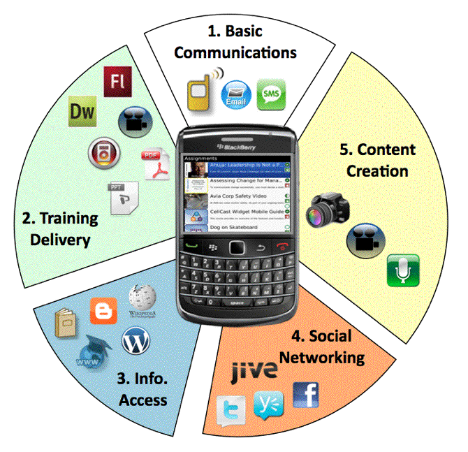 research on cell phones in the classroom