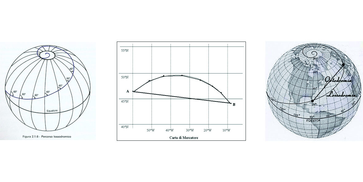 Straight & Curved Rhumb line and Greatcircle_distance
