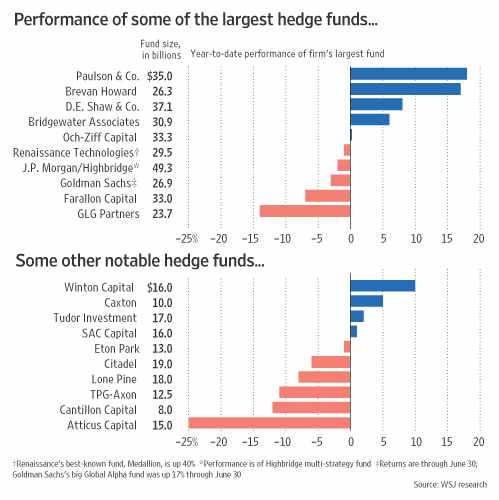 [HedgeFunds.jpg]