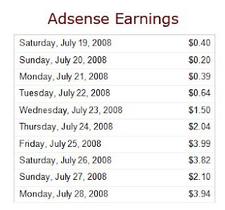 Adsense earnings