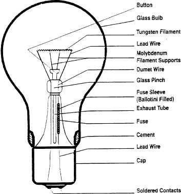 Electrical World At All: Incandescent lamp