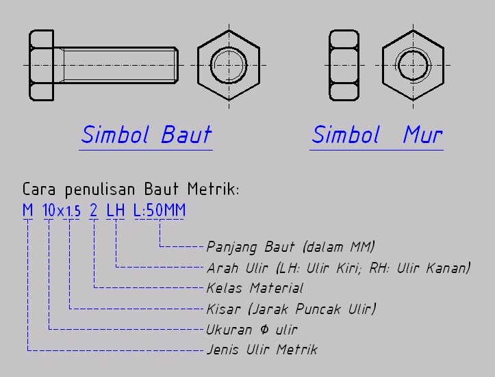 gambar teknik “Baut + Mur” dlm gambar teknik gambar teknik “Baut + Mur” dlm gambar teknik