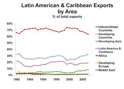 Latin American Export 105