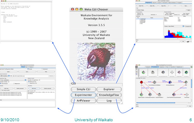 SIU-CS3708 Decision Support Systems (DSS)
