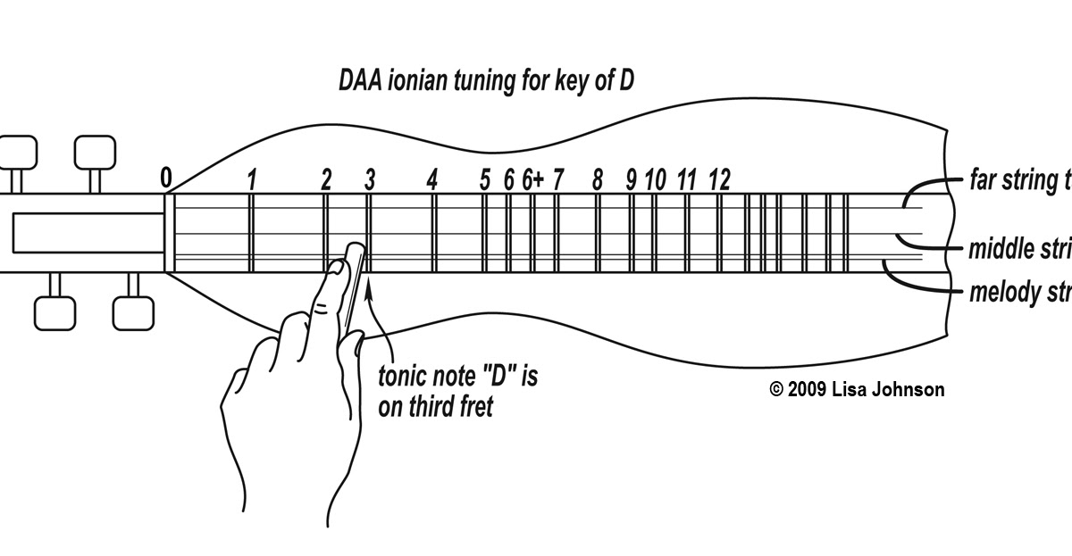 Dulcimer String Gauge Chart