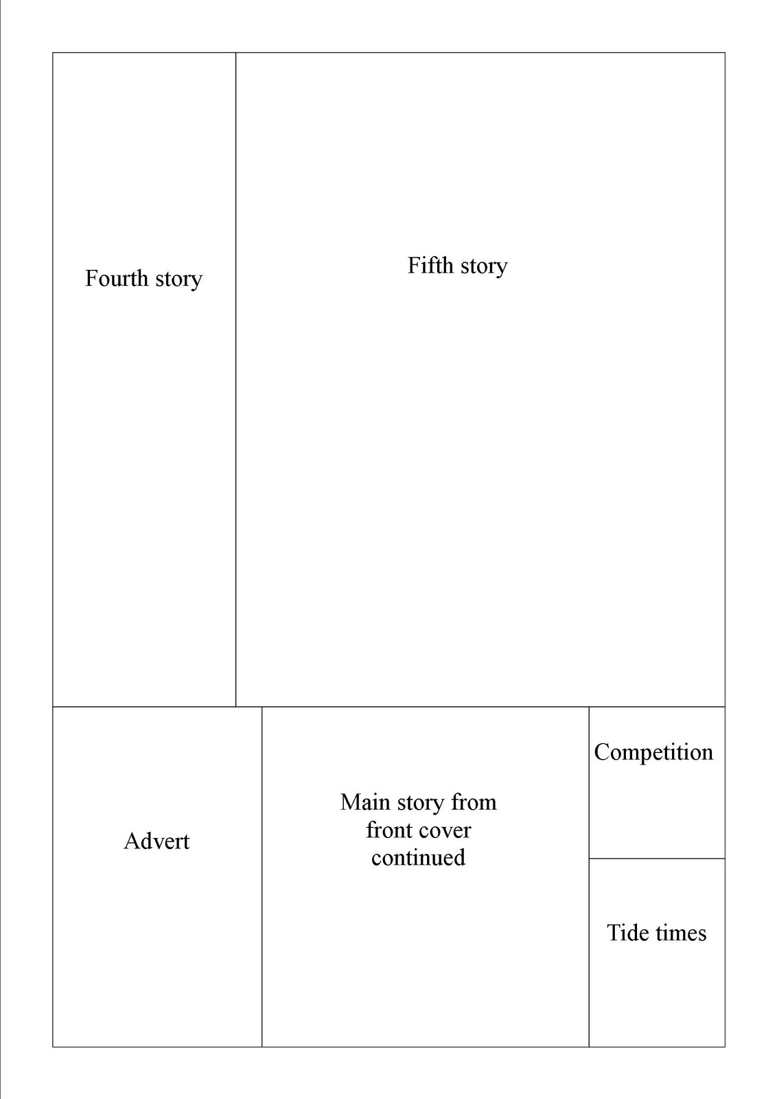 G324 Brogden Newspaper Planning