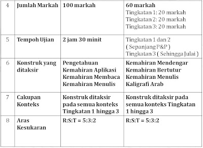 Contoh Soalan Dan Jawapan Indeks Dan Logaritma - Terengganu s