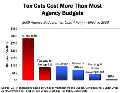 [Cost_of_taxCuts.JPG]