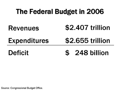 [Fed_Budget.JPG]
