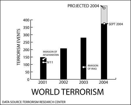 [15_terrorindex_450.gif]