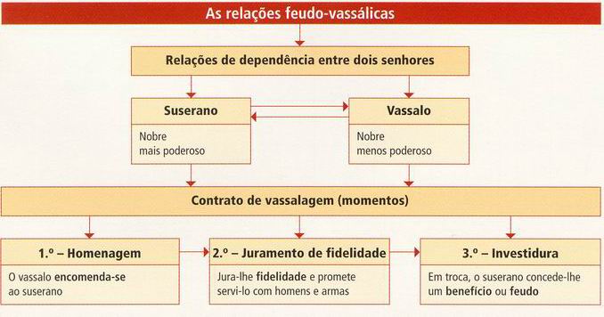 [RelacÃµes+feudo-vassÃ¡licas.JPG]