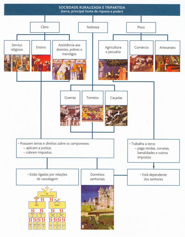 [Sociedade+Feudal.JPG]