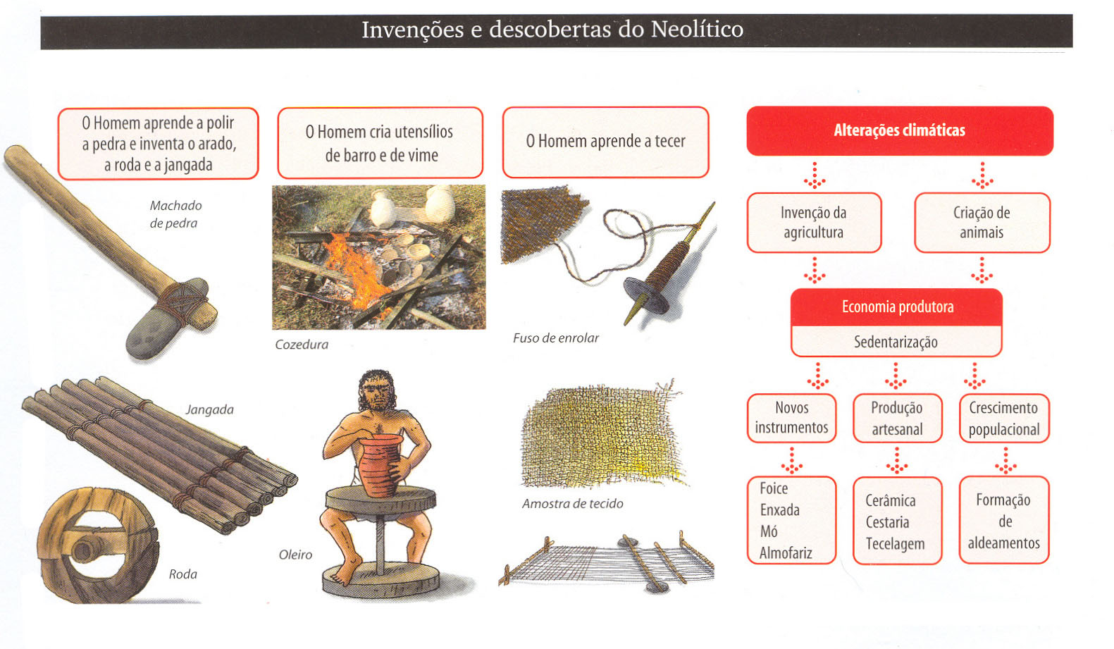 [invencoes+neolitico.jpg]