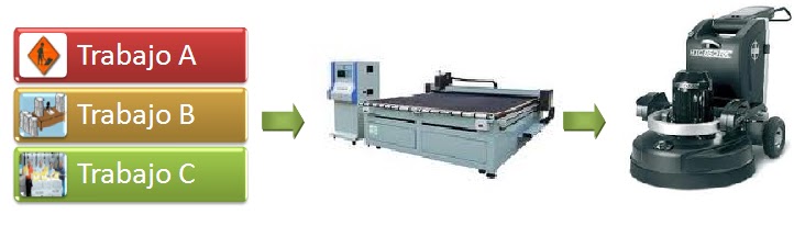 Algoritmo De Johnson Para 2 Maquinas Ejemplo Opciones de Ejemplo