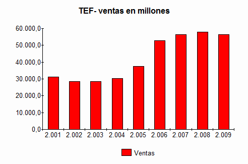 [tef_ventas.gif]