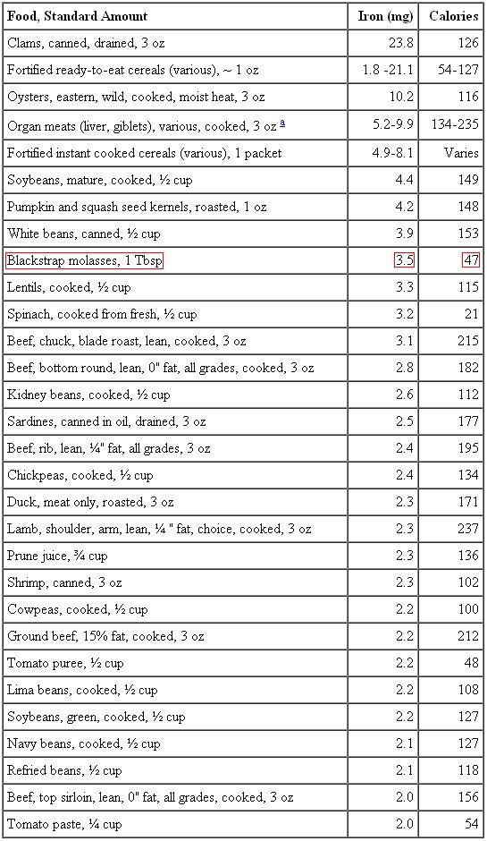 Living Vegan Blackstrap molasses
