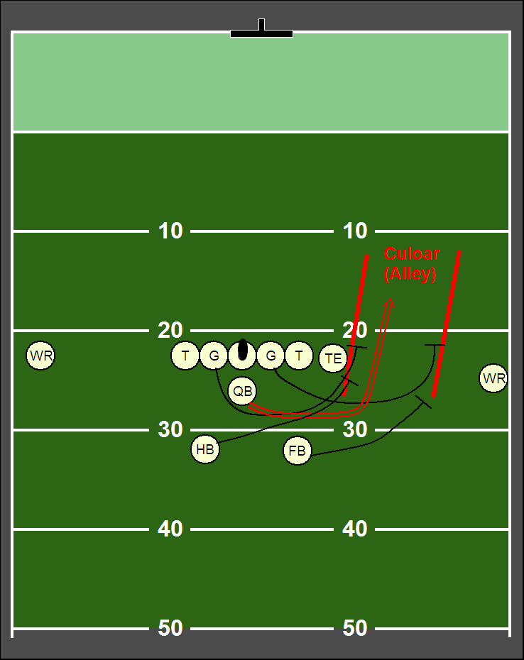 Amerikai Football Sweep