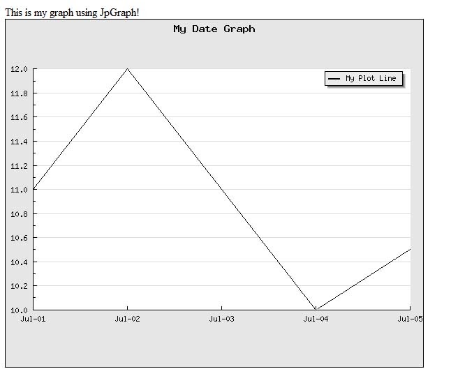 Rivenge's Blog: Creating a line graph using dates with JpGraph