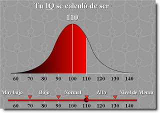 Cociente intelectual