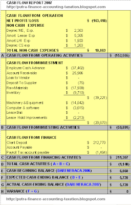 ACCOUNTING, FINANCE & TAXATION: CARA MEMBUAT LAPORAN ARUS KAS