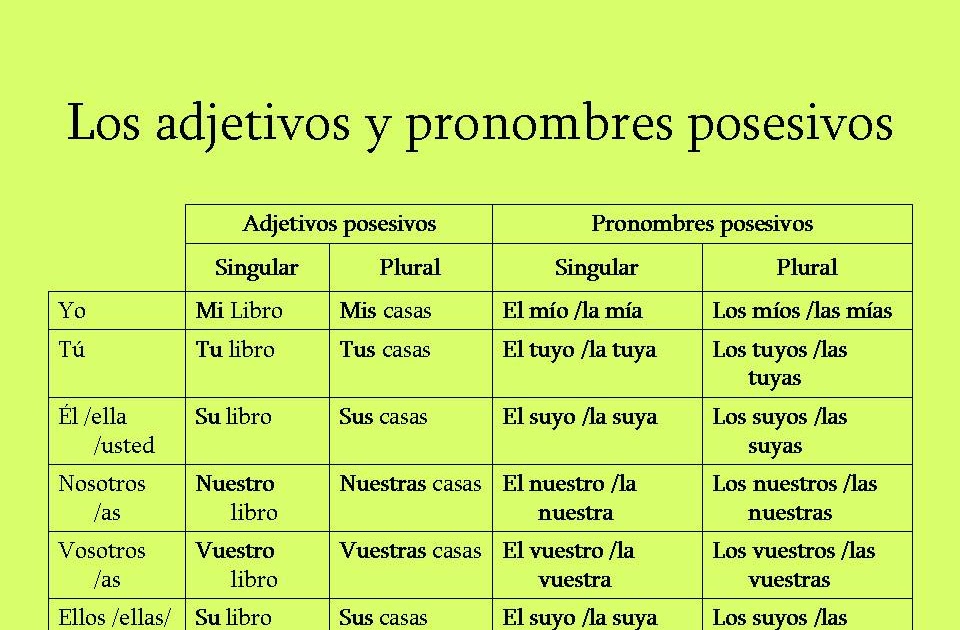 Diferencia Entre Los Adjetivos Posesivos Y Los Pronombres Posesivos
