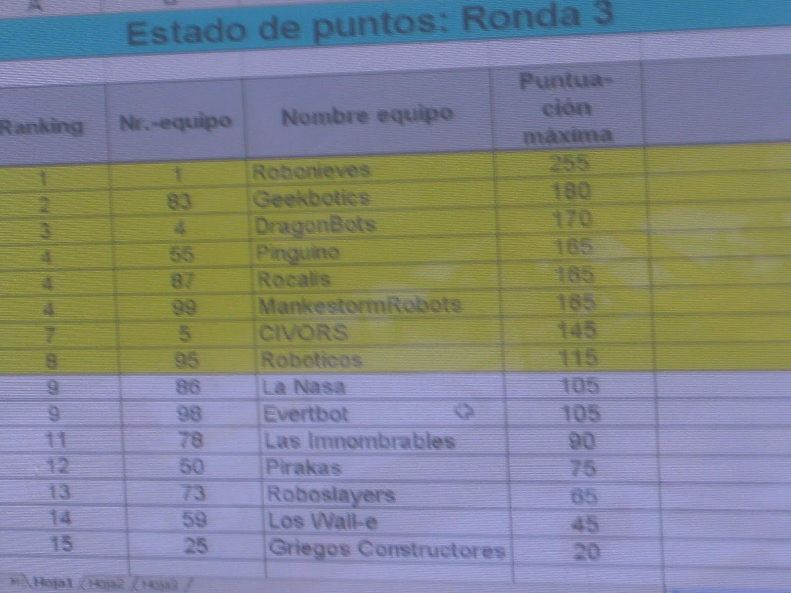 [puntuacion+1-720610.jpg]