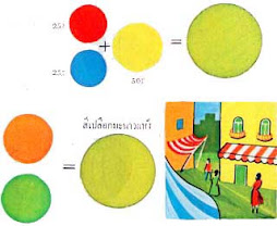 ตระกูลของสี สีได้ถูกแบ่งออกเป็น 3 ตระกูลด้วยกัน และมีวิธีสร้าง Colour Famiries ตระกูลของสีได้ 2 วิธ