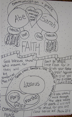 Doodle 4 Him: How To Prayer Doodle