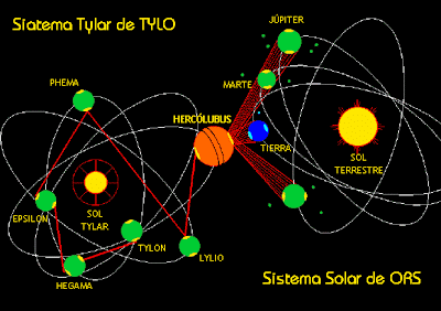 Mapa astronómico de Hercólubus