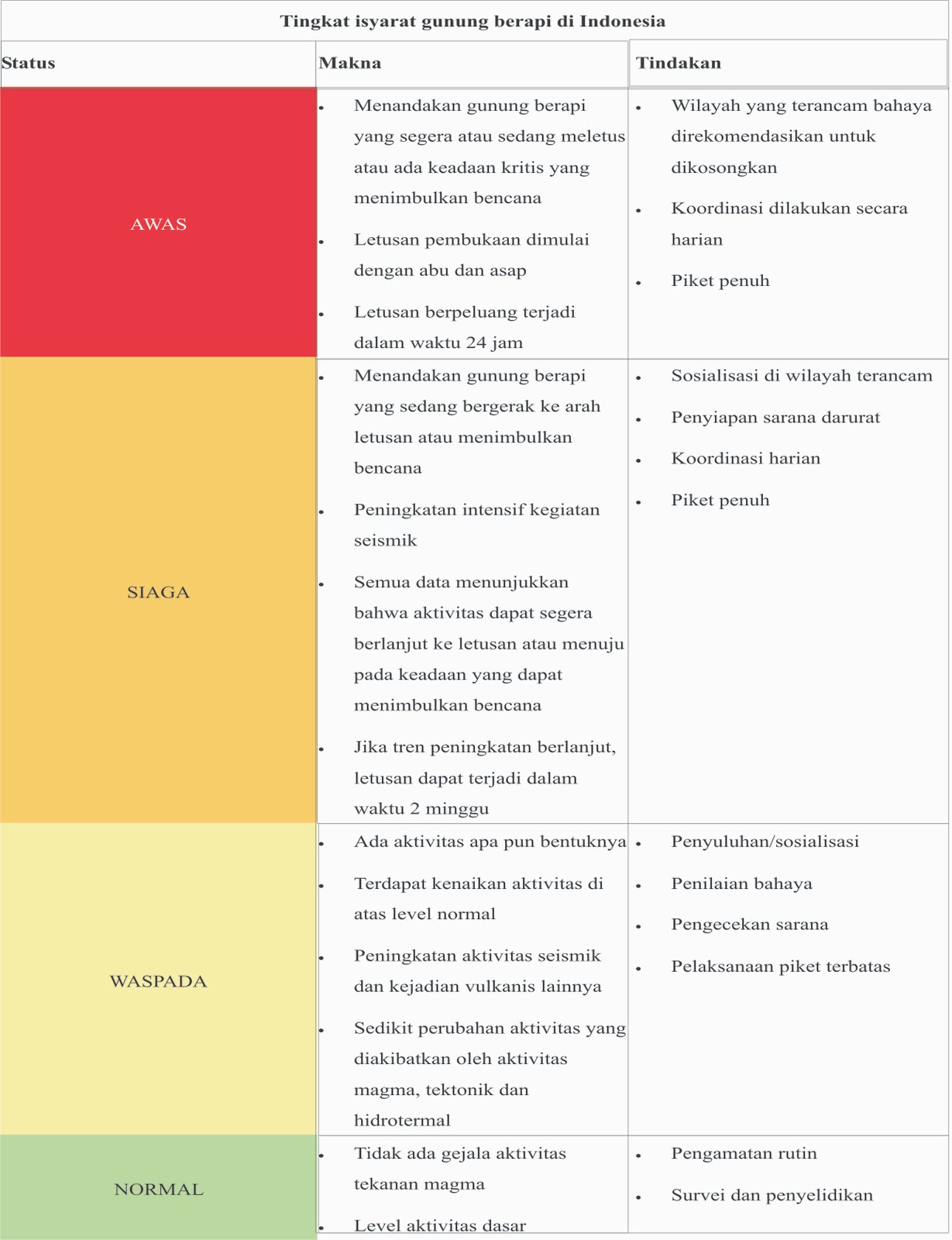 GEOLOGY is The KEY: Gunung Api