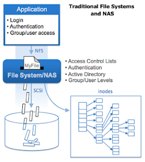 stranger2010: Data management: The evolution of data management ...