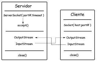 Sistemas Operativos: Modelo Cliente-Servidor
