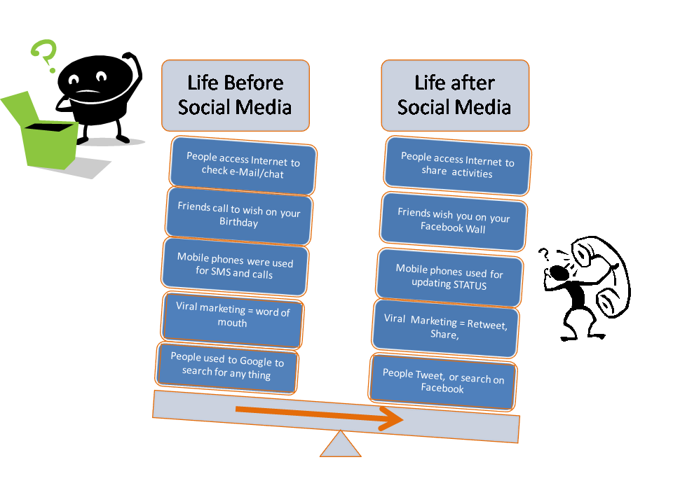 Effects of social media essay picture