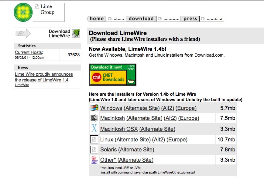 How interactive ignited and Fueled the Phenomenon of