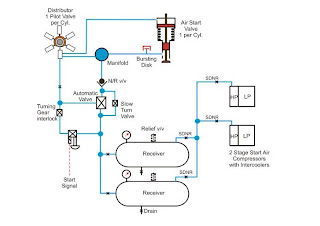 Understanding a Marine Diesel Engine: Operational Basic Systems