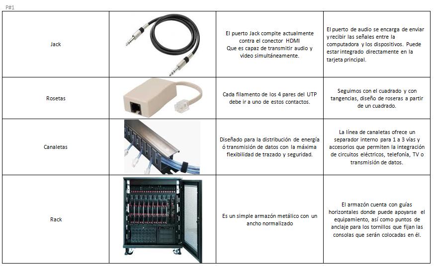 Instalación de Redes Locales P1 Identificación de los componentes de una red LAN, con Instalación de Redes Locales P1 Identificación de los componentes de una red LAN, con