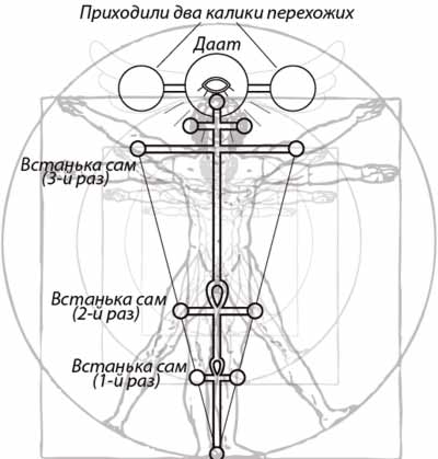 Путники перехожие на дзене дзен последние. Калика перехожий рисунок. Посох калики перехожие. Калики перехожие кто это. Калики перехожие картинки