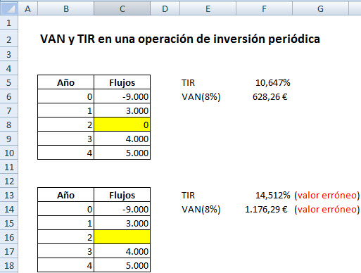 【 Calcular la TIR en Microsoft Excel 】Guía Paso a Paso ▷ 2023