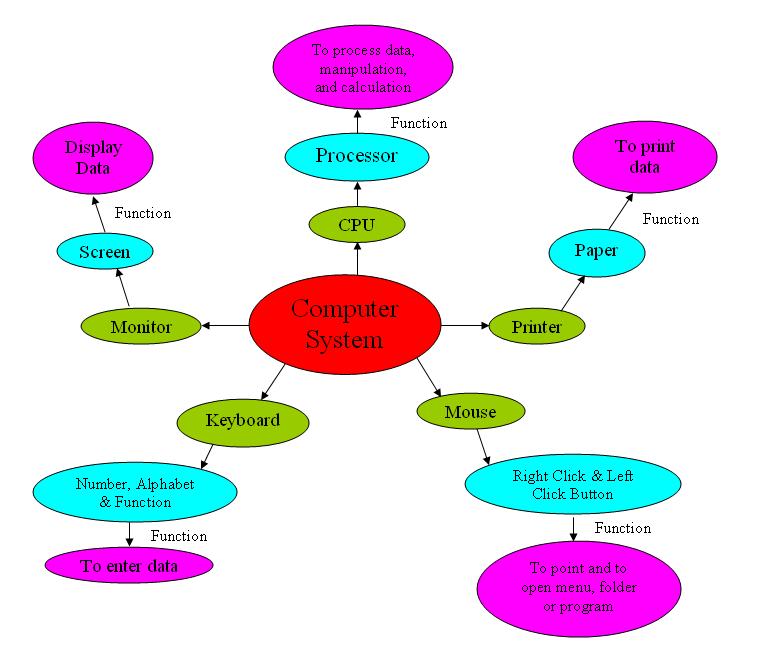 PS 0270 ICT in Maths & Science