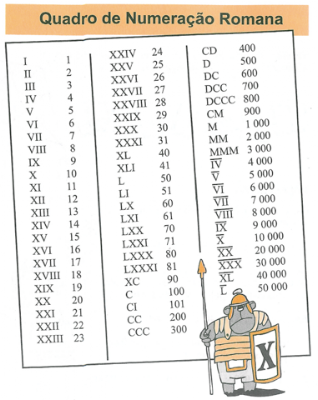 Mandico: Numeração Romana
